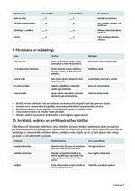 Biznesa plāns 'Zemeņu audzēšana ar pašlasīšanas pakalpojumu Latvijā', 12.