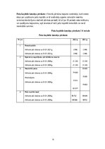 Prakses atskaite 'Prakses atskaite SIA "DAGA"', 31.