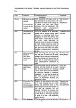 Diplomdarbs 'Analysis of Lyrics by Beyonce. Eventual Translation into Latvian', 31.