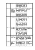 Diplomdarbs 'Analysis of Lyrics by Beyonce. Eventual Translation into Latvian', 32.