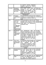 Diplomdarbs 'Analysis of Lyrics by Beyonce. Eventual Translation into Latvian', 33.