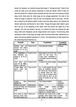 Diplomdarbs 'Analysis of Lyrics by Beyonce. Eventual Translation into Latvian', 35.