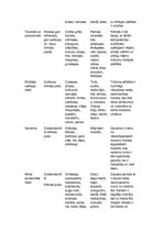 Referāts 'Dabas zonas', 2.