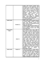 Referāts 'Itāļu tautas nacionālās virtuves izpēte', 7.