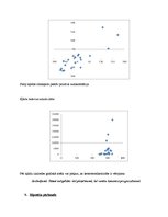 Paraugs 'Ziemas kviešu sējuma platība atkarībā no vasarājiem', 5.