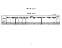 Biznesa plāns 'Viesu māja "Kaprīze"', 13.