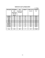 Biznesa plāns 'Viesu māja "Kaprīze"', 14.