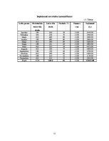 Biznesa plāns 'Viesu māja "Kaprīze"', 15.