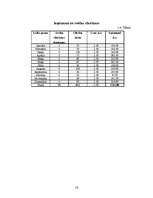 Biznesa plāns 'Viesu māja "Kaprīze"', 16.