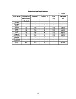 Biznesa plāns 'Viesu māja "Kaprīze"', 17.