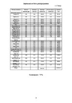 Biznesa plāns 'Viesu māja "Kaprīze"', 18.