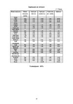 Biznesa plāns 'Viesu māja "Kaprīze"', 19.