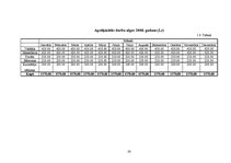 Biznesa plāns 'Viesu māja "Kaprīze"', 20.