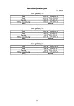 Biznesa plāns 'Viesu māja "Kaprīze"', 21.