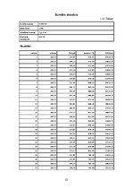 Biznesa plāns 'Viesu māja "Kaprīze"', 22.