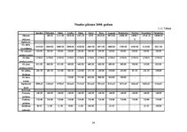 Biznesa plāns 'Viesu māja "Kaprīze"', 24.