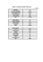 Biznesa plāns 'Viesu māja "Kaprīze"', 26.