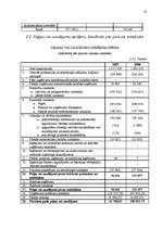 Referāts 'Peļņa un rentabilitāte', 17.