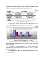 Referāts 'Peļņa un rentabilitāte', 22.