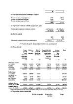 Referāts 'Peļņa un rentabilitāte', 30.