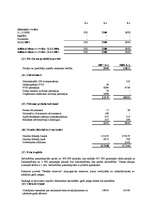 Referāts 'Peļņa un rentabilitāte', 31.