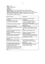 Prakses atskaite 'Vērošanas un vadīšanas prakse', 14.