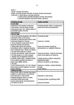 Prakses atskaite 'Vērošanas un vadīšanas prakse', 24.