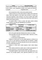 Referāts 'Uzņēmējdarbības atrašanās vieta, tās ietekme uz uzņēmumu darbību', 16.