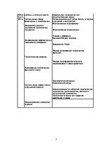 Konspekts 'Psiholoģija: domāšana, atmiņa, temperaments, jūtas un emocijas, uzmanība', 4.
