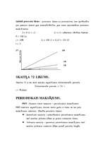 Konspekts 'Naudas vērtība laikā', 2.