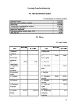 Biznesa plāns 'SIA "Pūderis"', 25.