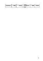 Biznesa plāns 'SIA "Pūderis"', 26.