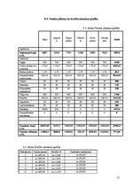 Biznesa plāns 'SIA "Pūderis"', 27.