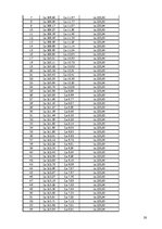 Biznesa plāns 'SIA "Pūderis"', 28.