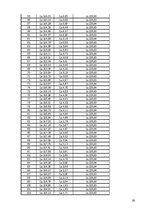 Biznesa plāns 'SIA "Pūderis"', 29.