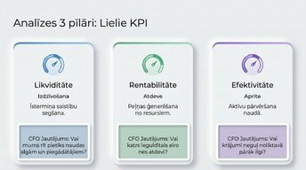 Prezentācija 'Finanšu pārskatu analīze Latvijā', 3.