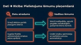Prezentācija 'Finanšu pārskatu analīze Latvijā', 9.