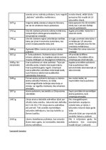 Konspekts 'Laika skaitīšanas vēsture', 2.