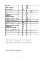 Prakses atskaite 'Prakses atskaite uzņēmumā "Sports Lukss"', 20.