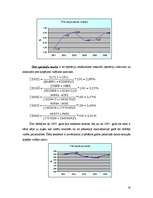 Referāts 'AS "Parex banka" darbības analīze', 10.