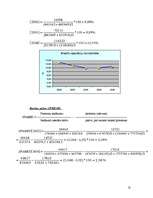 Referāts 'AS "Parex banka" darbības analīze', 12.