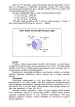 Referāts 'Komercbankas Latvijā', 8.