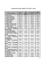 Referāts 'Komercbankas Latvijā', 10.