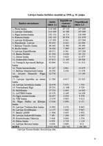 Referāts 'Komercbankas Latvijā', 14.