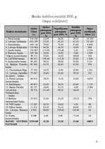 Referāts 'Komercbankas Latvijā', 16.