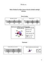 Referāts 'Komercbankas Latvijā', 19.
