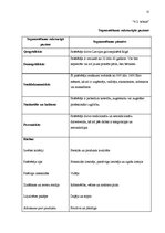 Paraugs 'Mājas darbs tirgzinībās. Produkta analīze', 12.