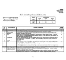 Diplomdarbs 'Darba aizsardzības politika un tās īstenošana uzņēmumā "Labā vieta"', 81.