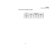 Diplomdarbs 'Darba aizsardzības politika un tās īstenošana uzņēmumā "Labā vieta"', 83.