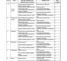 Diplomdarbs 'Darba aizsardzības politika un tās īstenošana uzņēmumā "Labā vieta"', 84.